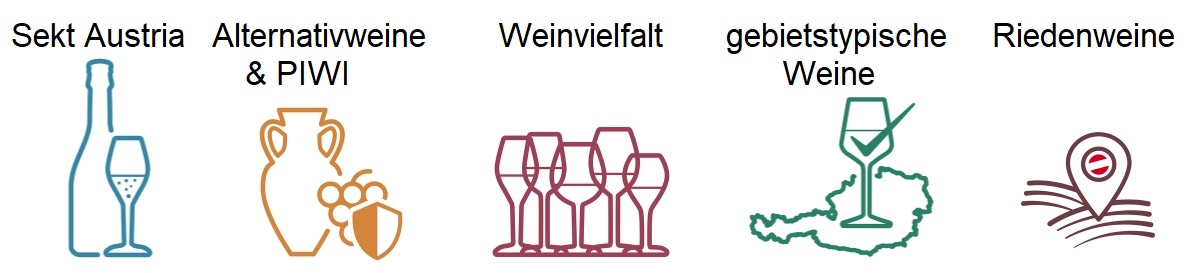 Salon Österreichischer Wein - 5 Hauptkategorien
