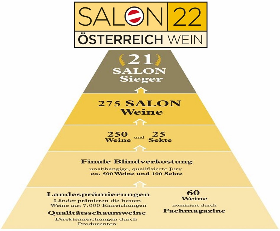 Salon Österreichischer Wein - Pyramide